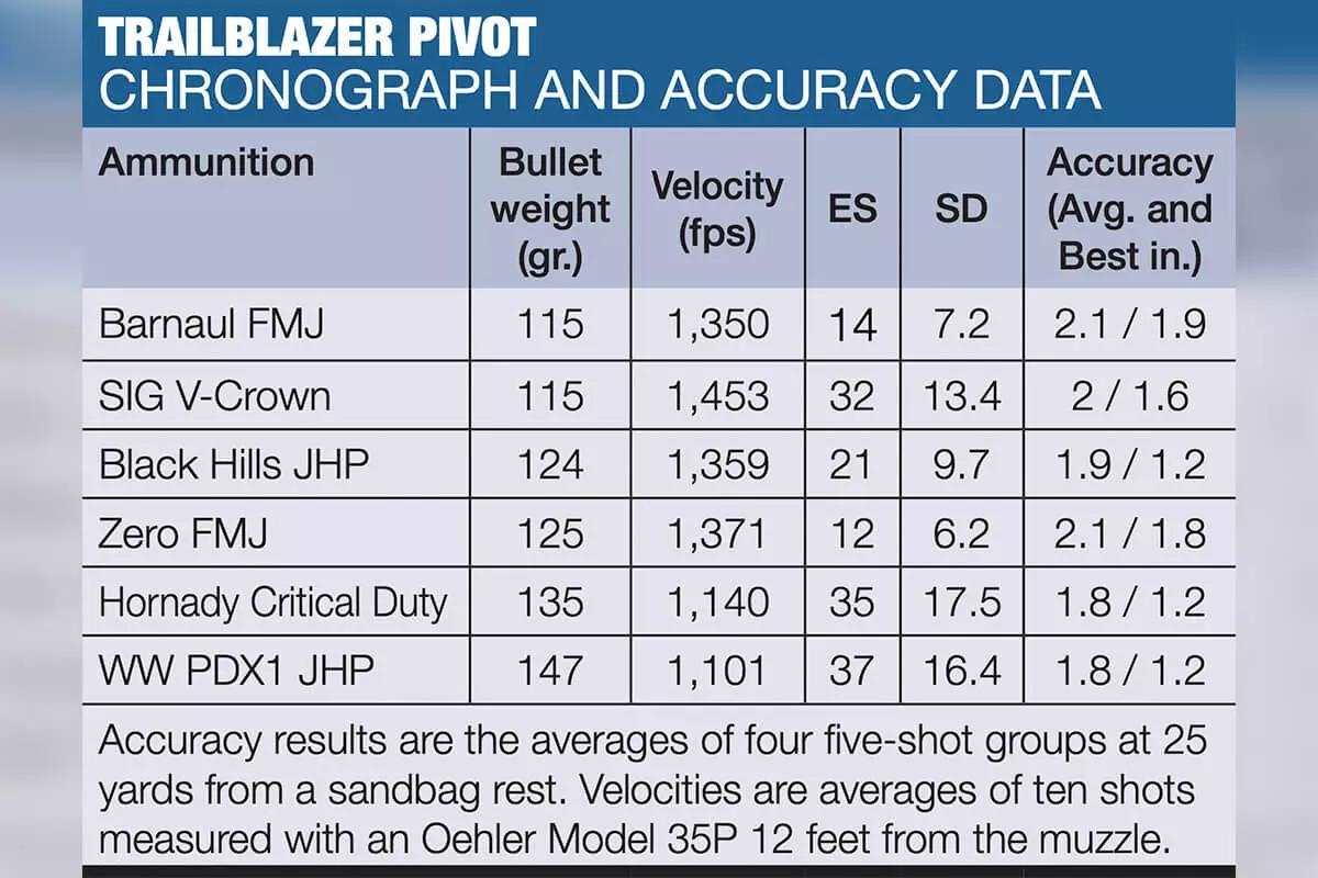 trailblazer-pivot-pcc-compact-rifle-09